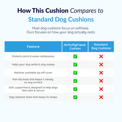 Washable Calming Dog Bed Cushion for Small, Medium & Large Dogs, Soft Plush Flat Pet Mattress Pad, for Crates, Kennels, Floors & Couches