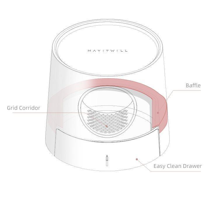 2-in-1 Semi-Enclosed Castle Cat Litter Box for Cats & Kittens, Covered Litter Pan with Pull-Out Tray, Catch Basin & Scoop, Easy to Clean