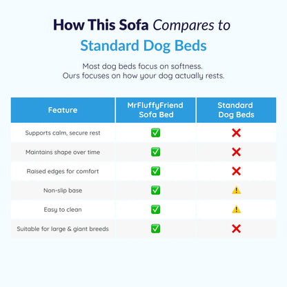Supportive Dog Sofa Bed for Small, Medium & Large Breeds, Washable Bolster Pet Couch for Calm Sleep, Sized for Chihuahuas to German Shepherds & Labs